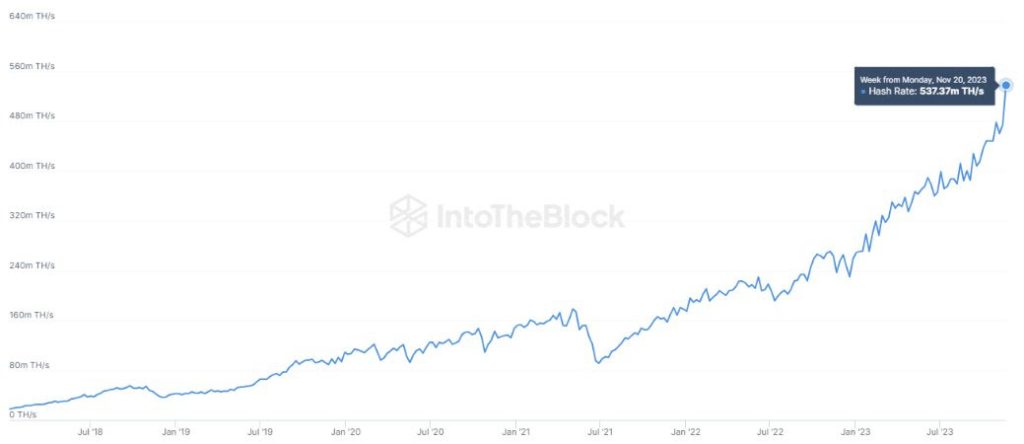 Bitcoin's Next Rally