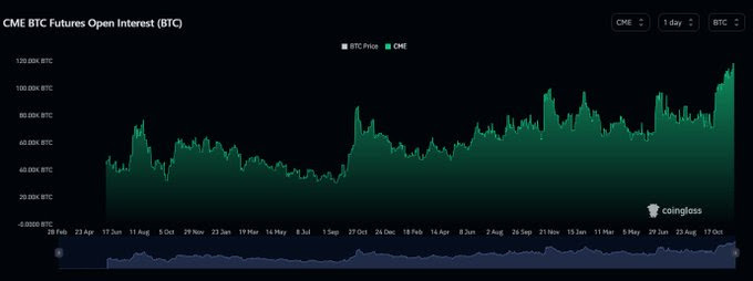 Bitcoin's Next Rally