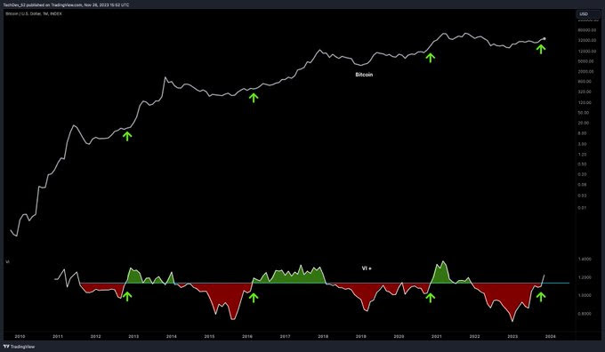 Bitcoin Rally