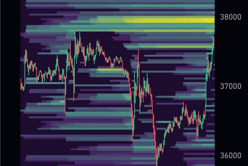 liquidation chart