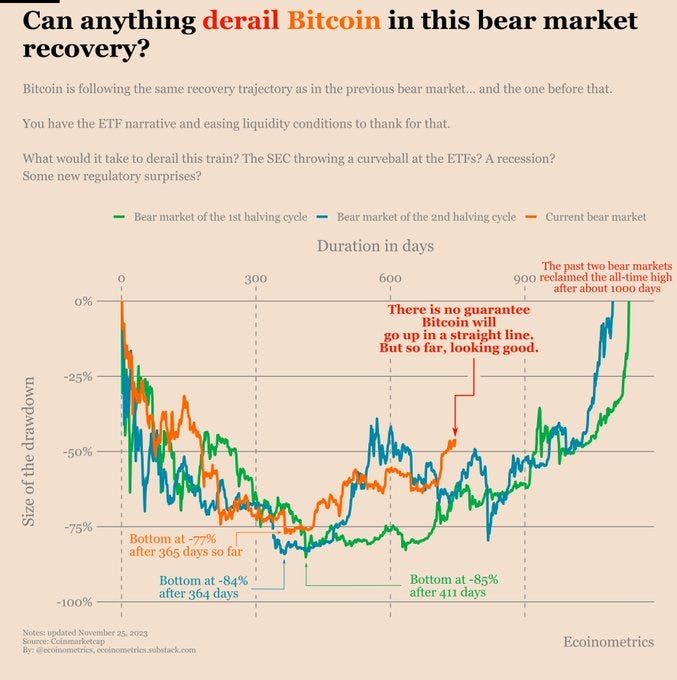 Bitcoin Bull Raly