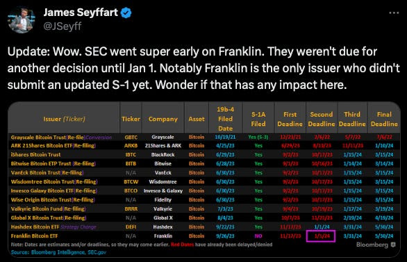 Bitcoin ETF Approval