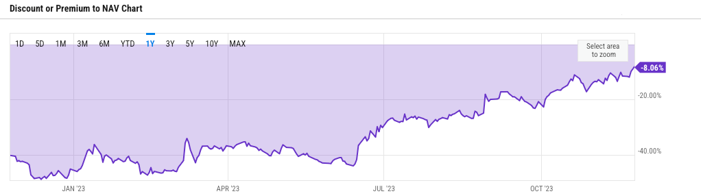 Bitcoin's New Rally