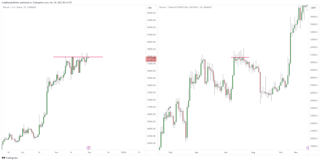 The Real Altcoin Season