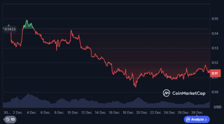 hbar price