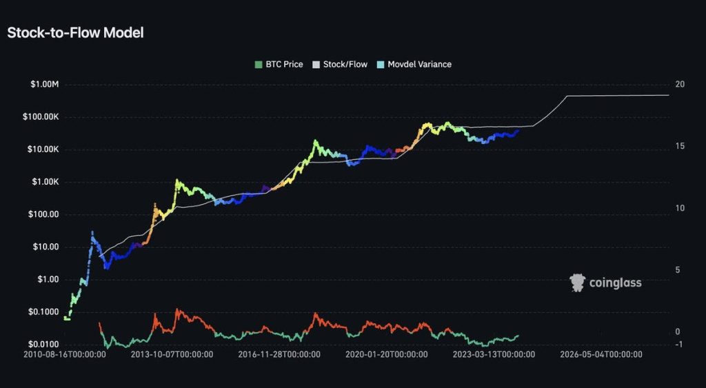 The Real Altcoin Season
