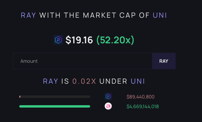 The DEX Revolution