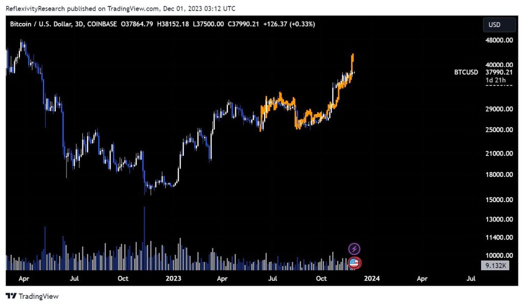 Bitcoin's Potential Pump