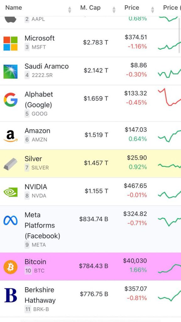 Bitcoin's Bullish Surge