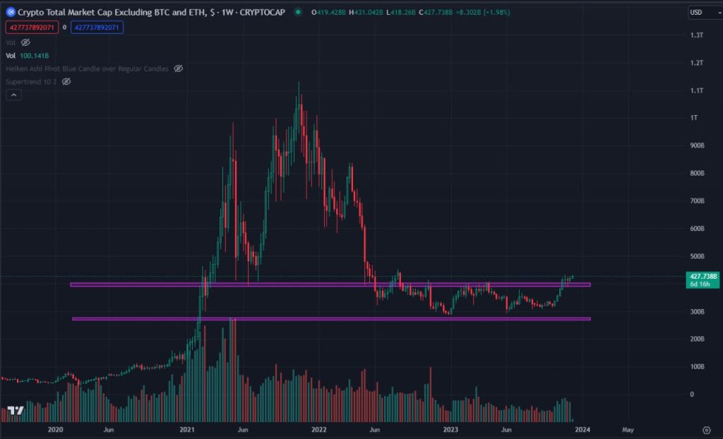 Total 3 breakout