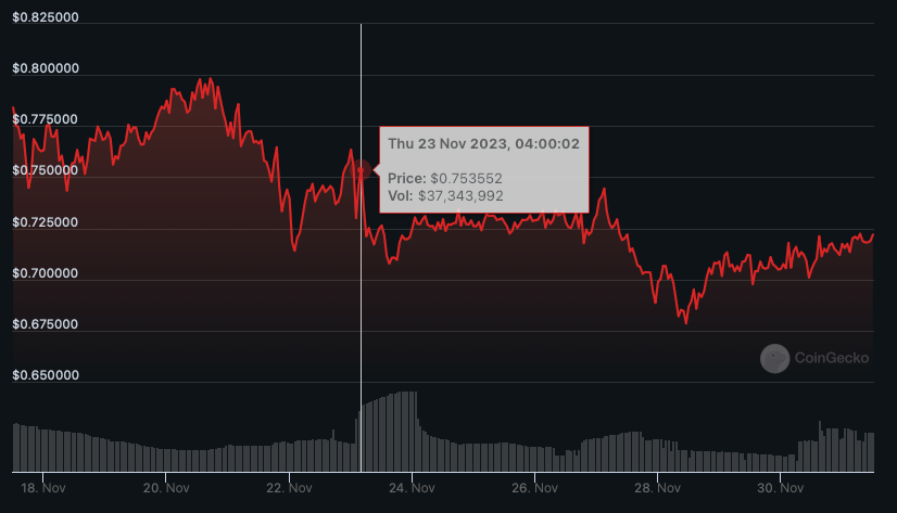 Crypto's Darkest Month