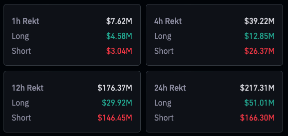 Bitcoin's Bullish Surge